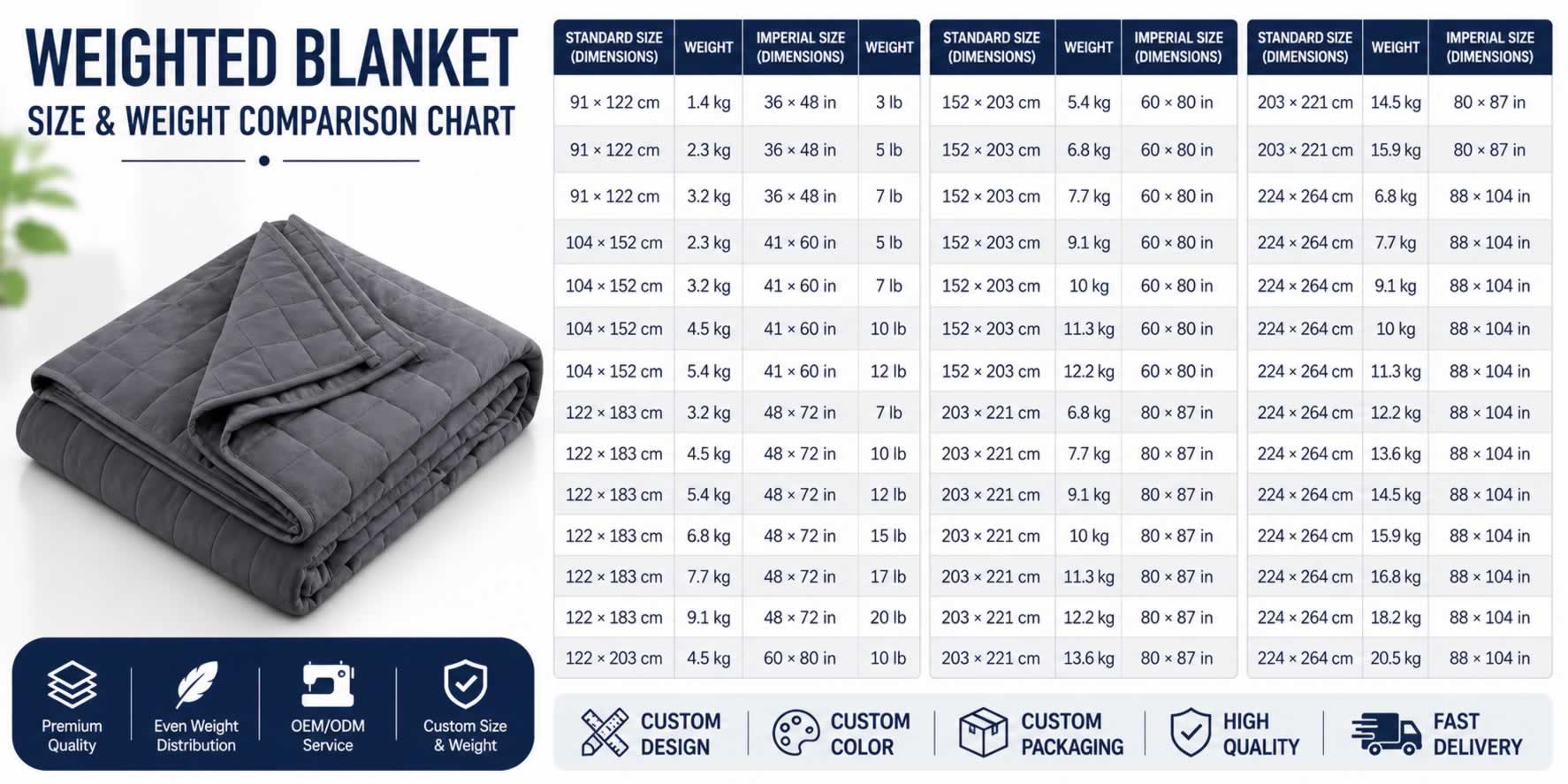 Weighted blanket size and weight selection chart